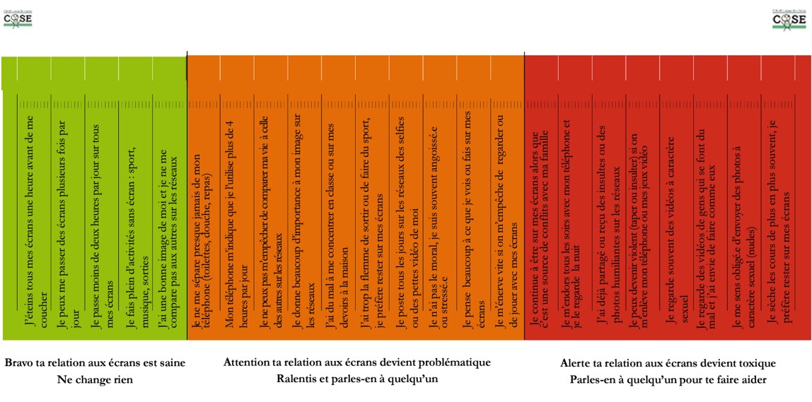 Ecrantomètre outil d'évaluation des usages du numérique