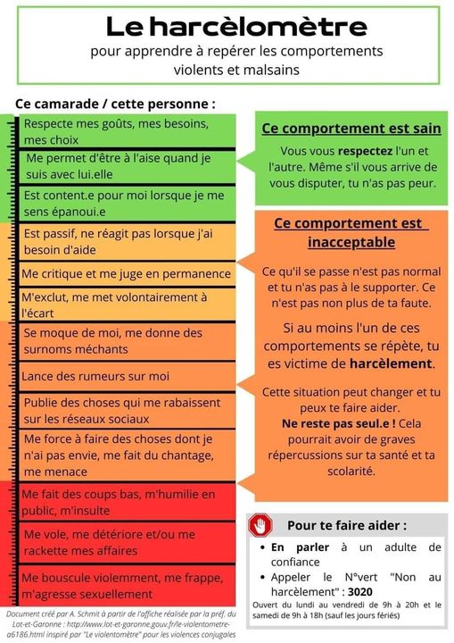 Le harcèlomètre