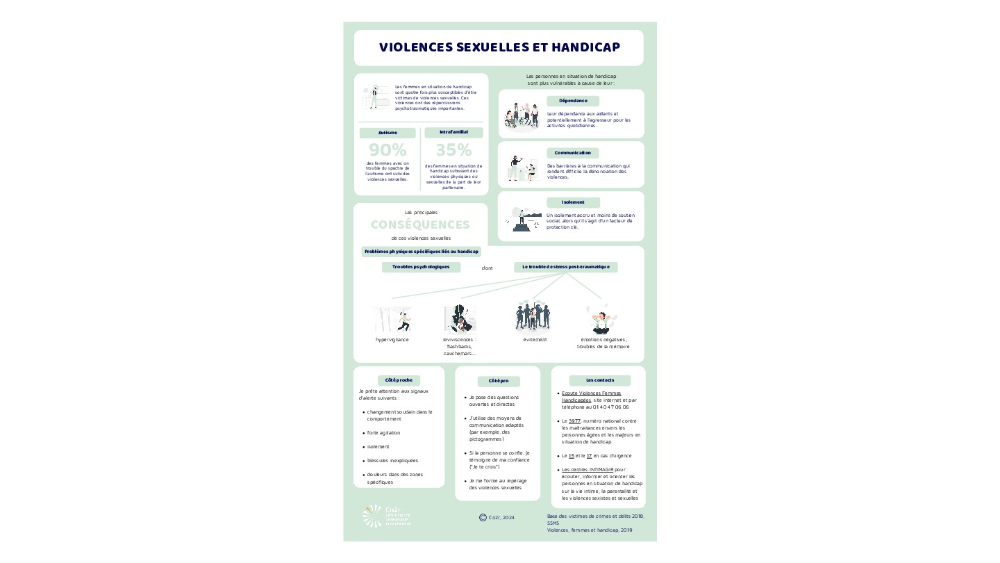 Violences sexuelles et handicap