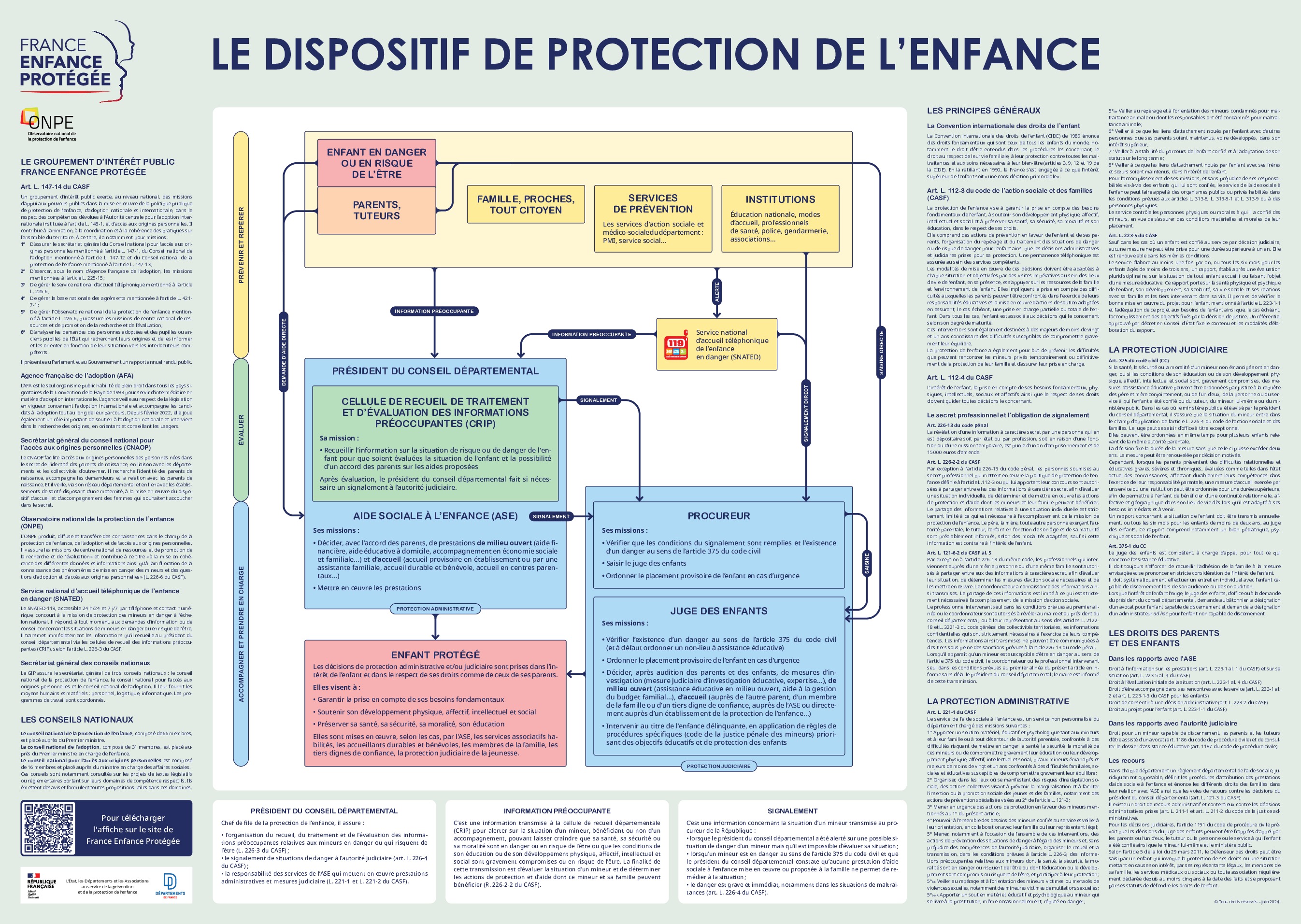 Schéma de protection de l'enfance de l'ONPE