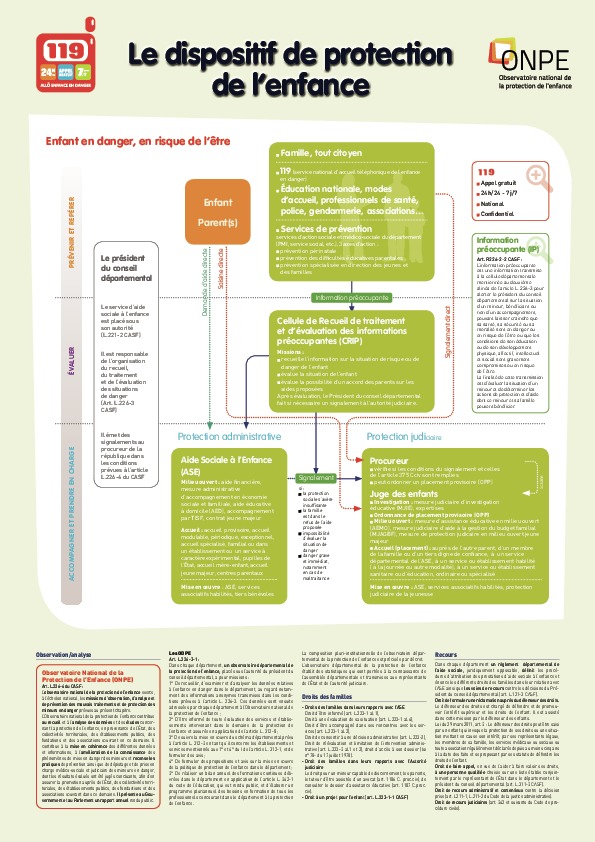 Schéma de protection de l'enfance de l'ONPE