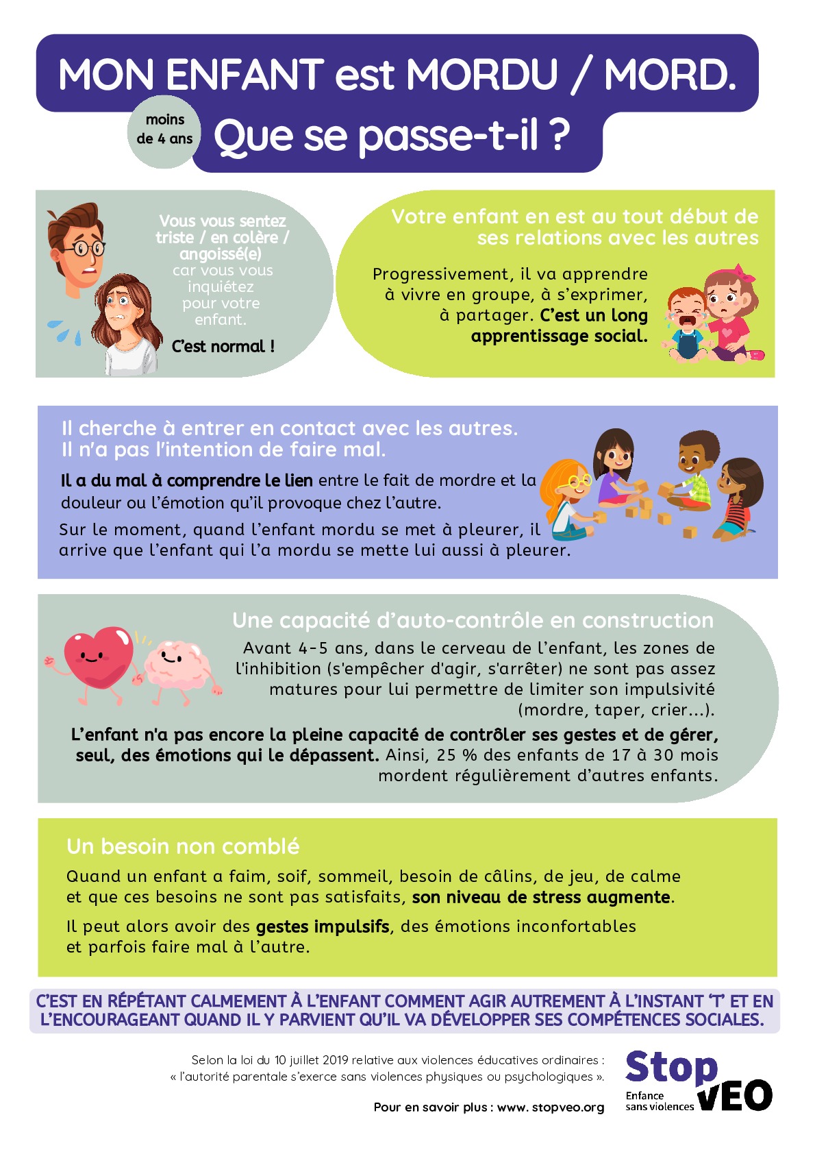 Morsures entre jeunes enfants