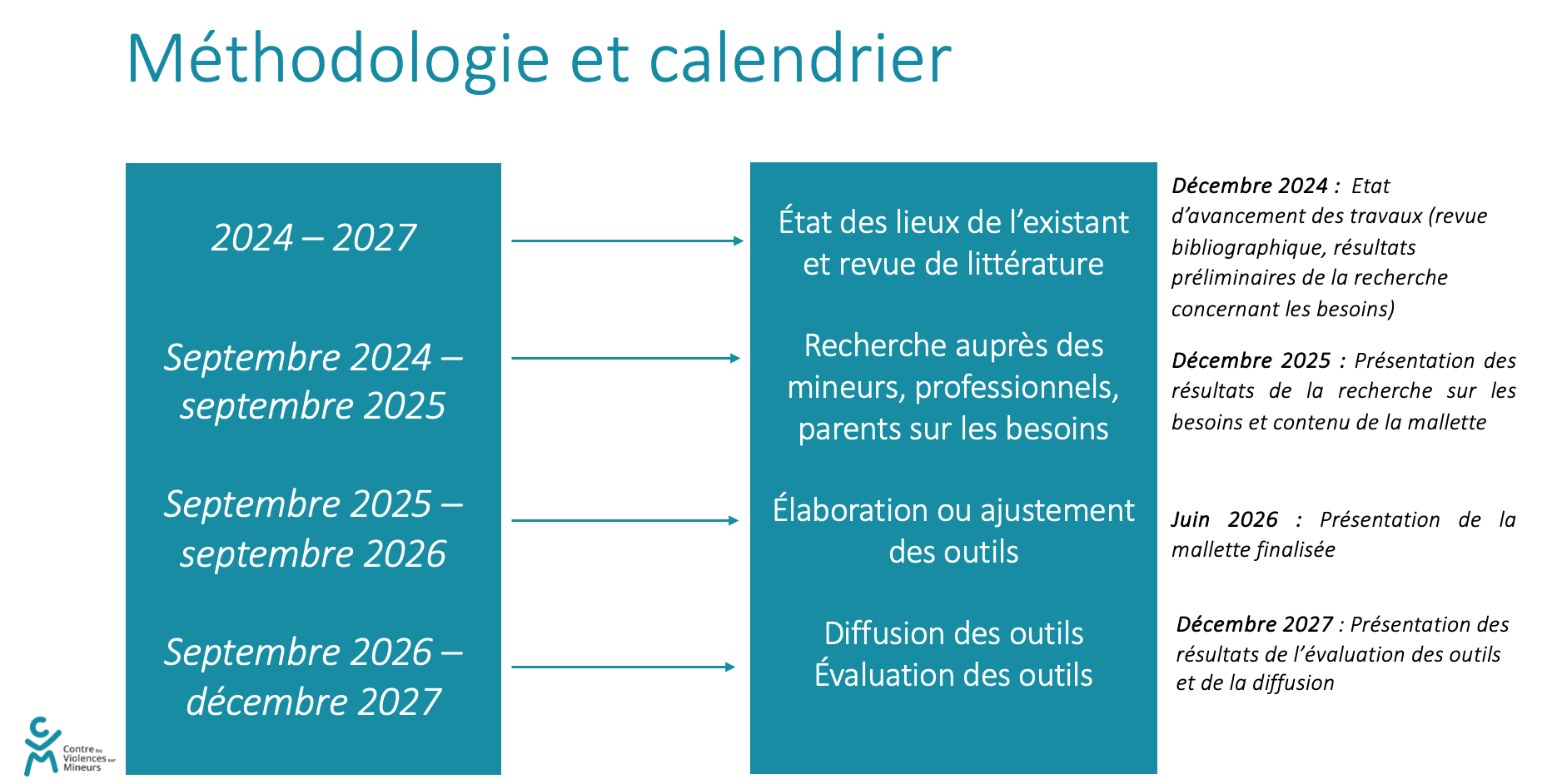 Méthodologie et calendrier de la mesure 5 du plan de lutte gouvernemental 2023-2027